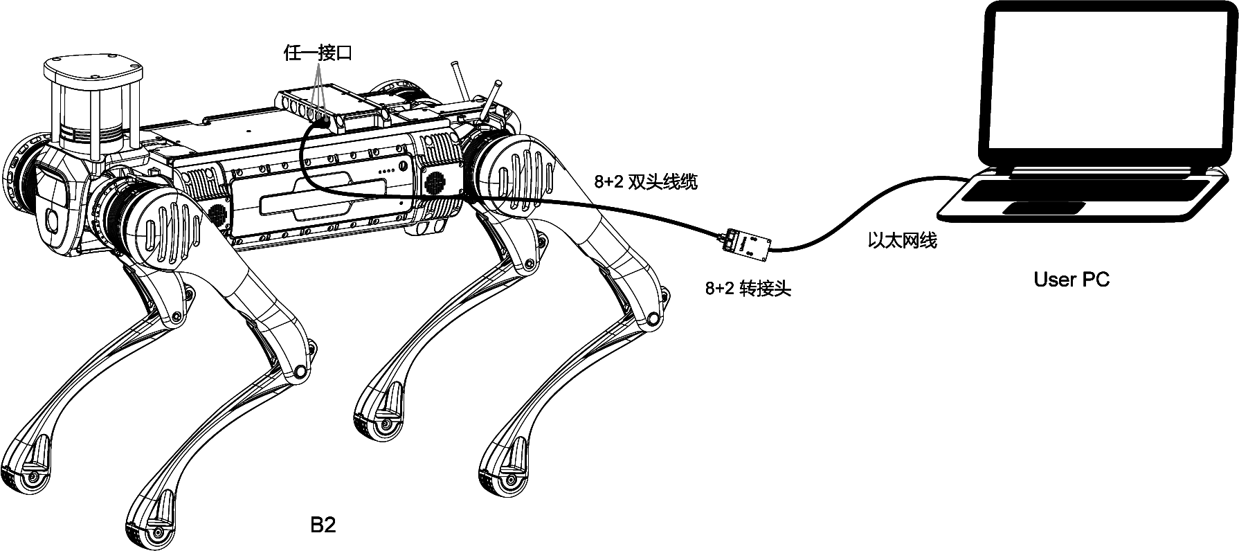 ROS系统环境搭建